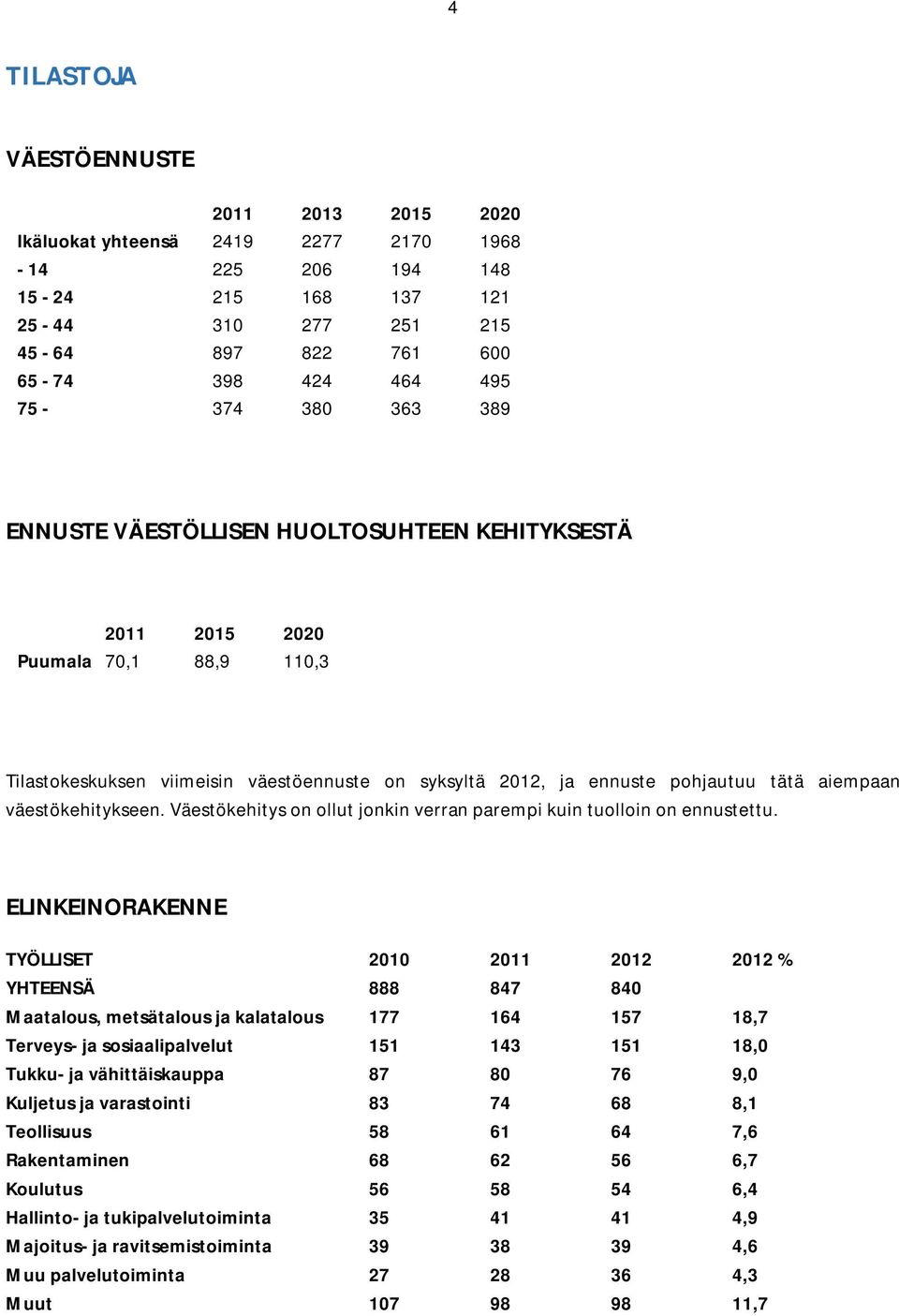 väestökehitykseen. Väestökehitys on ollut jonkin verran parempi kuin tuolloin on ennustettu.