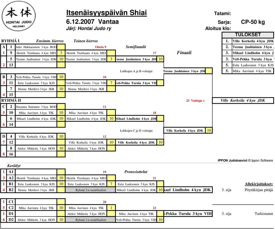 Mikael Lindholm 4 kyu JD 5 Teemu Jauhiainen 3 kyu JDK 10 Teemu Jauhiainen 3 kyu JDK 3 Teemu Jauhiainen 3 kyu JDK 10 3. Veli-Pekka Turula 3 kyu V 2 13 5.