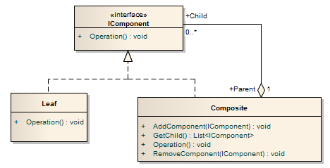 http://www.codeproject.