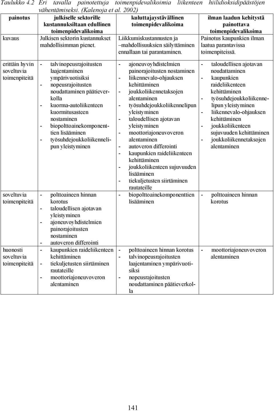 sektorin kustannukset mahdollisimman pienet. Liikkumiskustannusten ja mahdollisuuksien säilyttäminen ennallaan tai parantaminen. Painotus kaupunkien ilman laatua parantavissa toimenpiteissä.