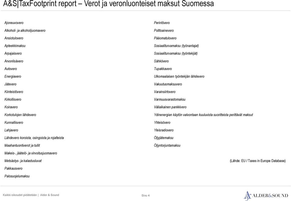 (työnantajat) Sosiaaliturvamaksu (työntekijät) Sähkövero Tupakkavero Ulkomaalaisen työntekijän lähdevero Vakuutusmaksuvero Varainsiirtovero Varmuusvarastomaksu Väliaikainen pankkivero Ydinenergian