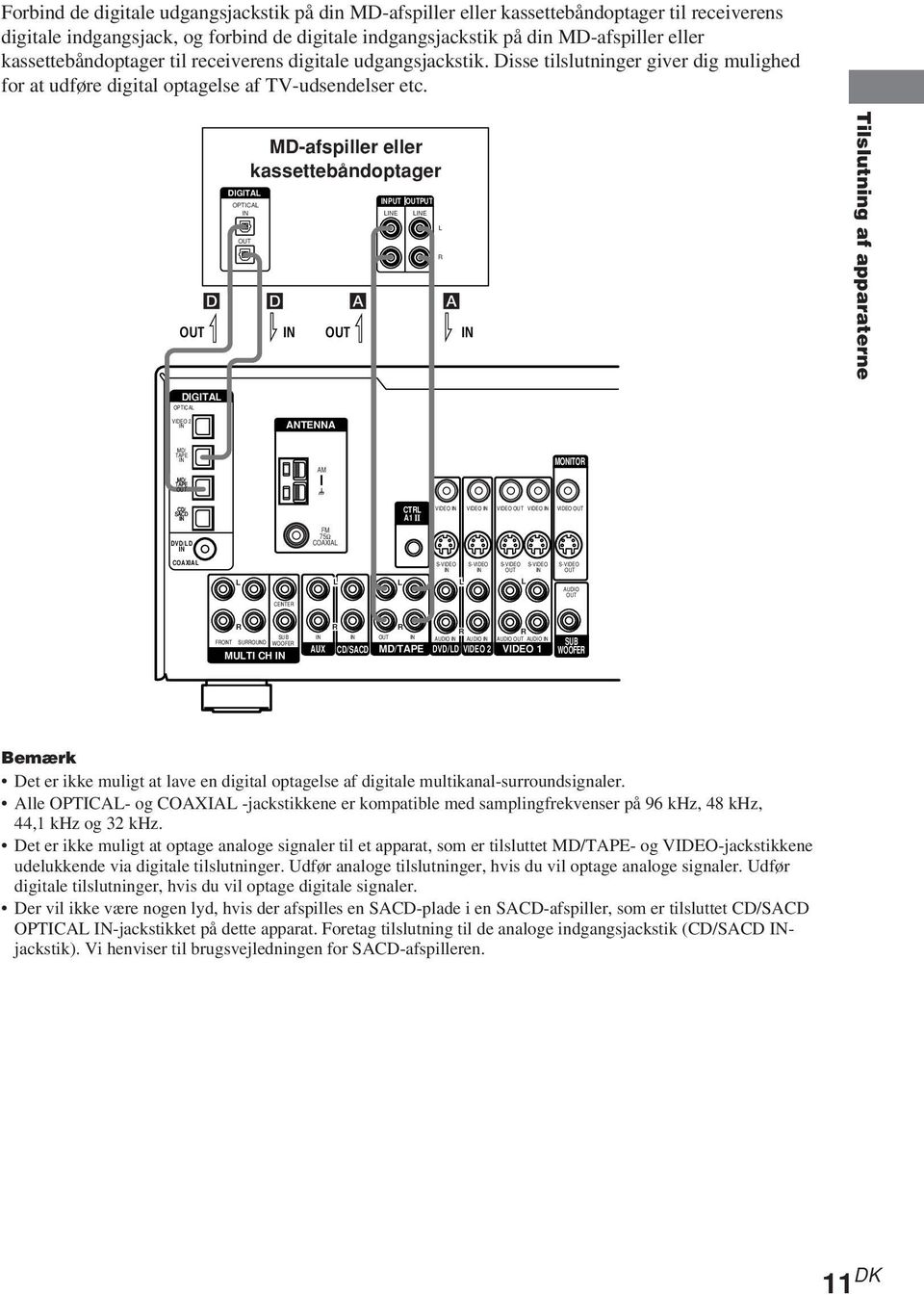 MD-afspiller eller kassettebåndoptager DIGITA OPTICA PUT PUT E E D ç D A A ç ç ç DIGITA OPTICA VIDEO 2 ANTENNA MD/ TAPE AM MONITO MD/ TAPE CD/ SACD CT A1 VIDEO VIDEO VIDEO VIDEO VIDEO DVD/D FM 75Ω