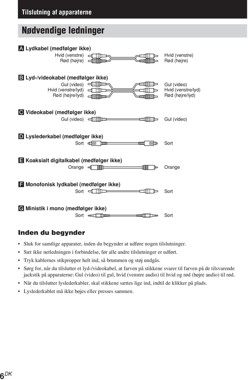 Orange Orange F Monofonisk lydkabel (medfølger ikke) Sort Sort G Ministik i mono (medfølger ikke) Sort Sort Inden du begynder Sluk for samtlige apparater, inden du begynder at udføre nogen