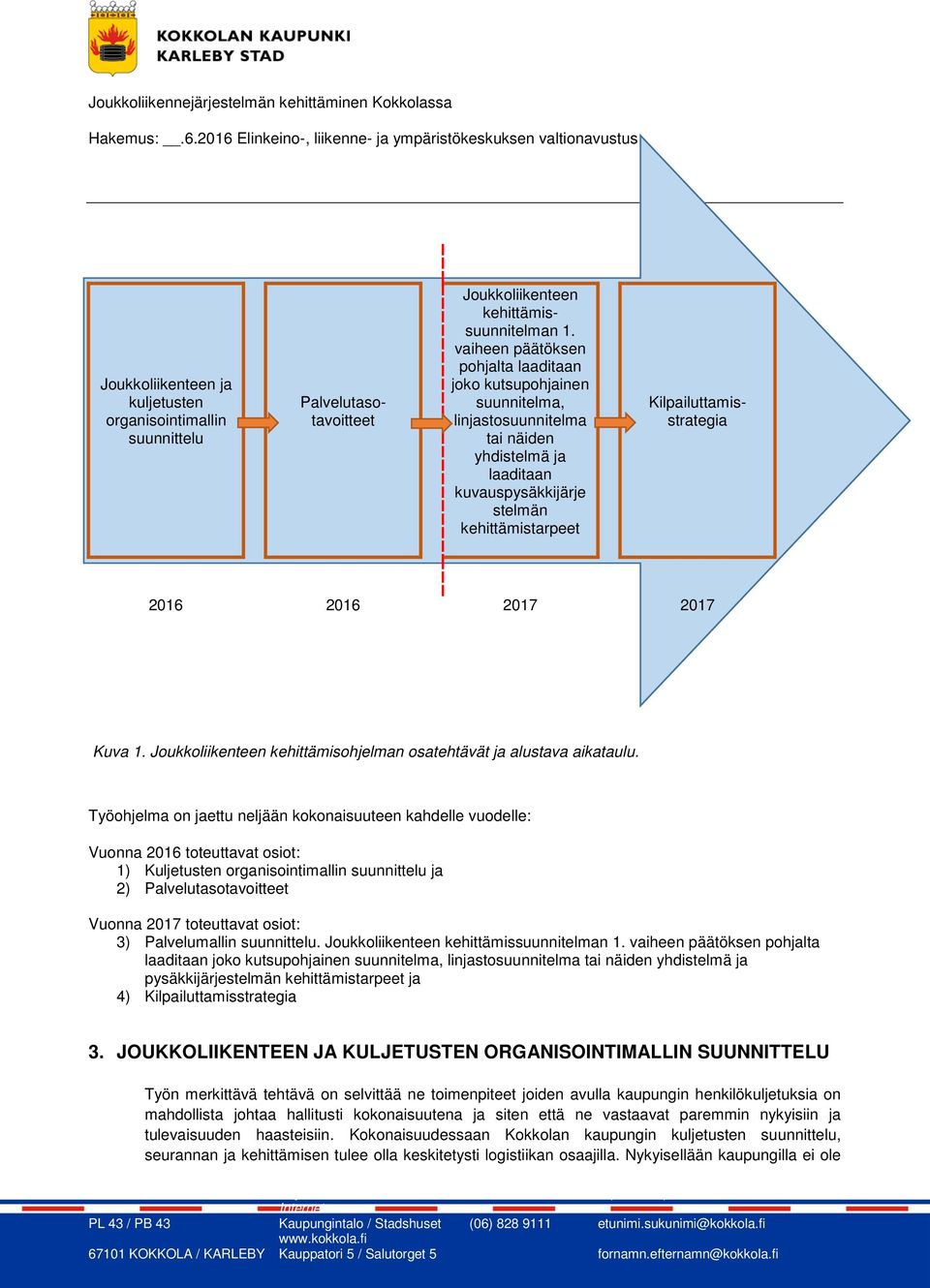 2016 2017 2017 Kuva 1. Joukkoliikenteen kehittämisohjelman osatehtävät ja alustava aikataulu.