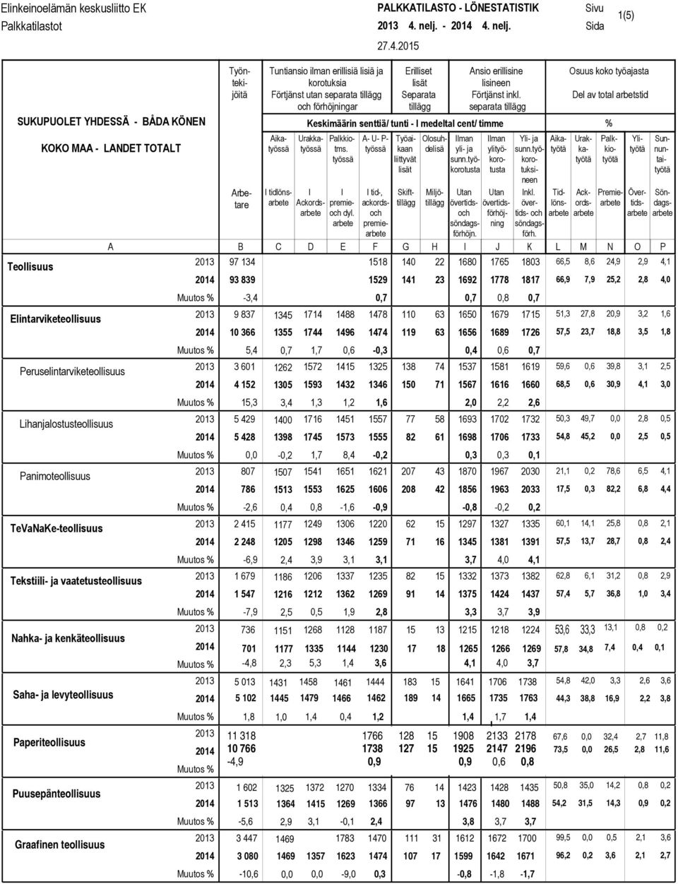 nelj. Sivu Sida 1(5) 27.4.