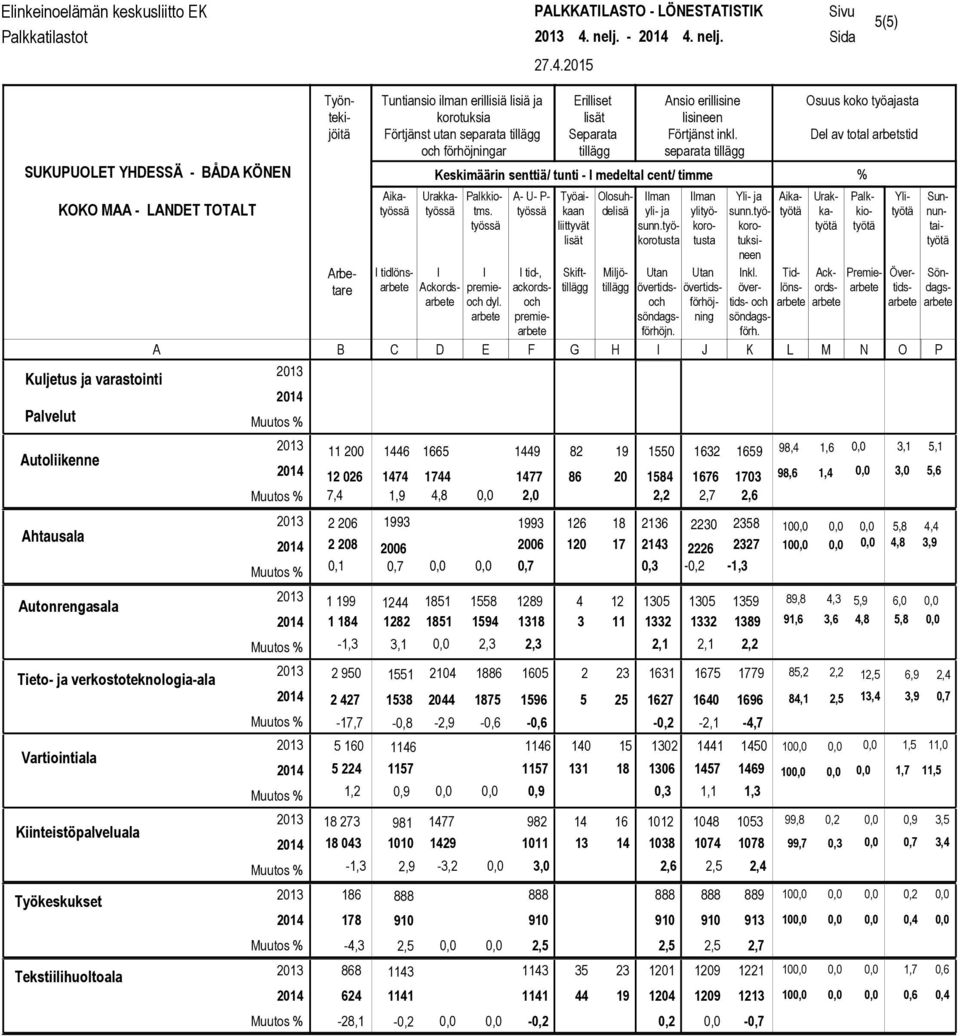 nelj. Sivu Sida 5(5) 27.4.