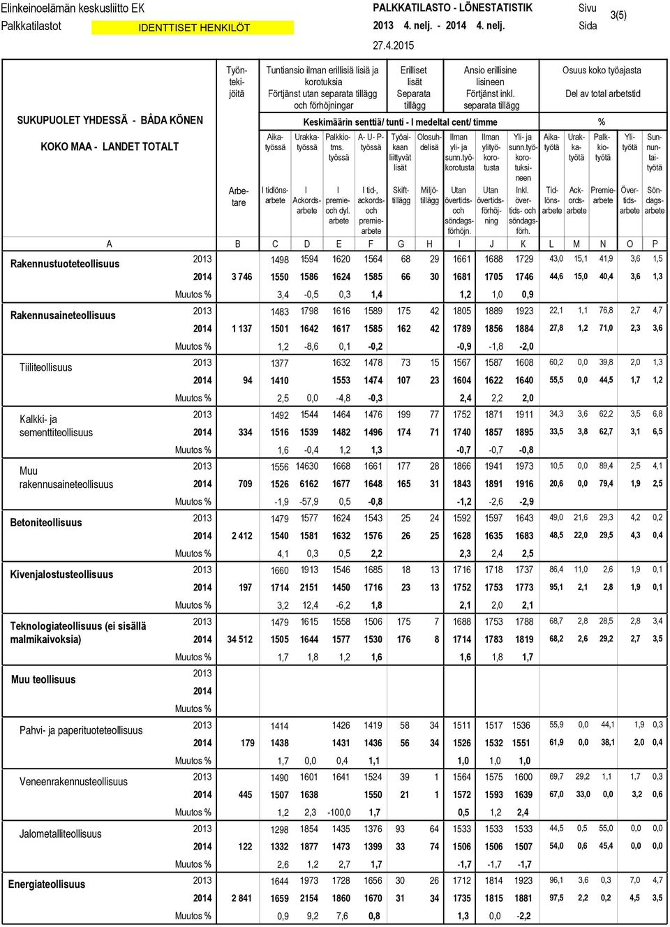 nelj. Sivu Sida 3(5) 27.4.