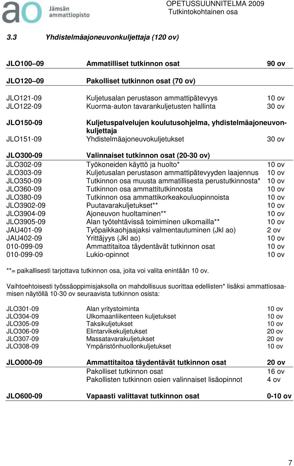 tutkinnon osat (20-30 ov) JLO302-09 Työkoneiden käyttö ja huolto* 10 ov JLO303-09 Kuljetusalan perustason ammattipätevyyden laajennus 10 ov JLO350-09 Tutkinnon osa muusta ammatillisesta