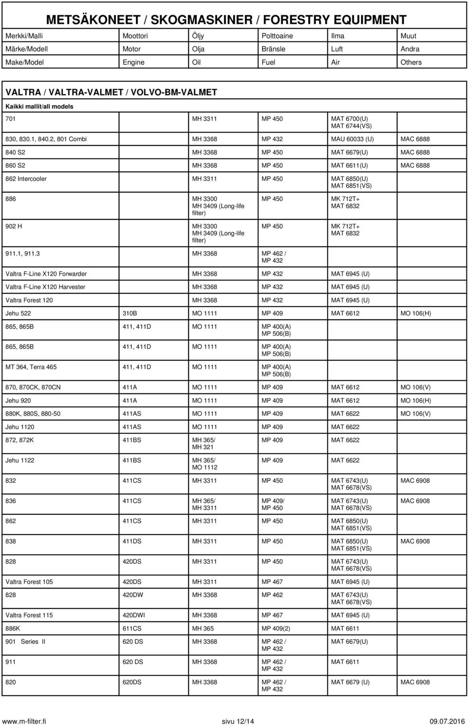 MH 3300 MP 450 MP 450 MK 712T+ MK 712T+ 911.1, 911.