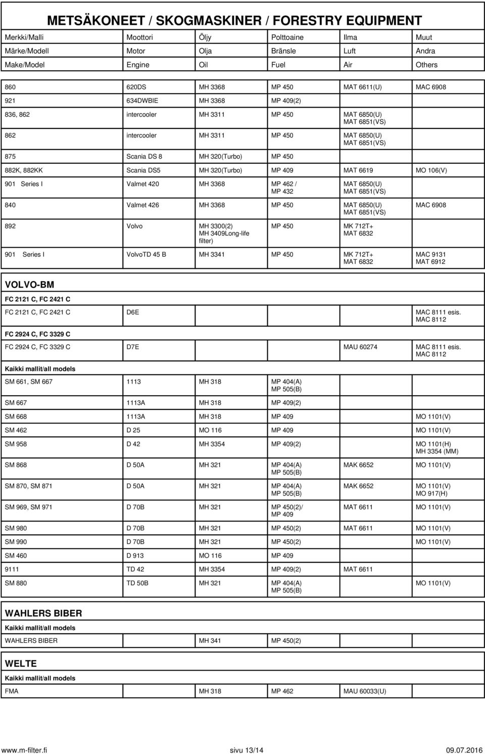 3300(2) MH 3409Long-life MP 450 MK 712T+ 901 Series I VolvoTD 45 B MH 3341 MP 450 MK 712T+ MAC 9131 MAT 6912 VOLVO-BM FC 2121 C, FC 2421 C FC 2121 C, FC 2421 C D6E MAC 8111 esis.