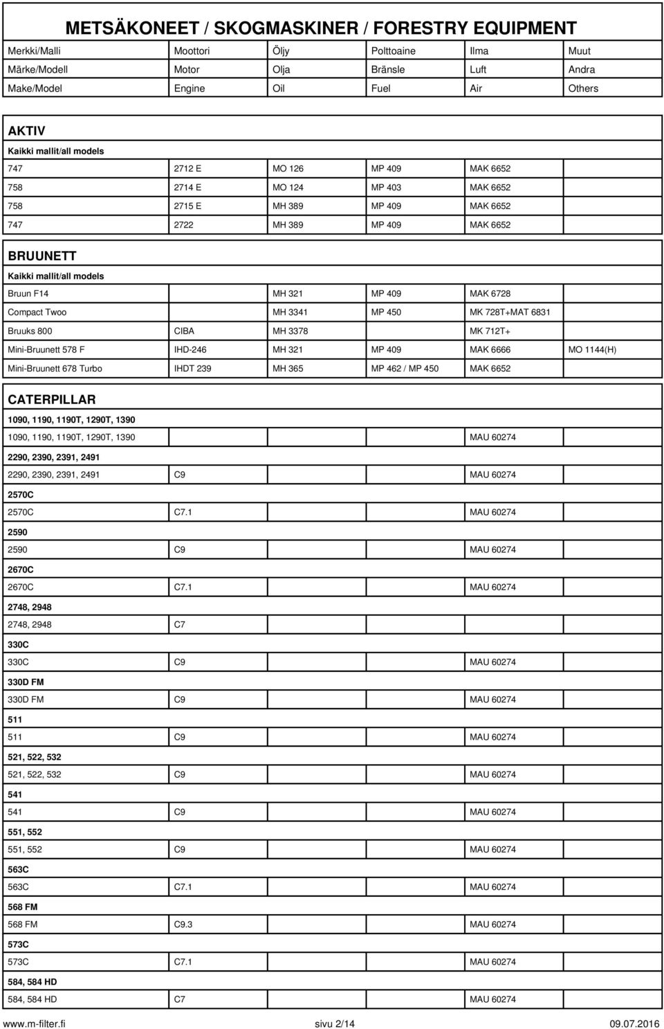 CATERPILLAR 1090, 1190, 1190T, 1290T, 1390 1090, 1190, 1190T, 1290T, 1390 MAU 60274 2290, 2390, 2391, 2491 2290, 2390, 2391, 2491 C9 MAU 60274 2570C 2570C C7.