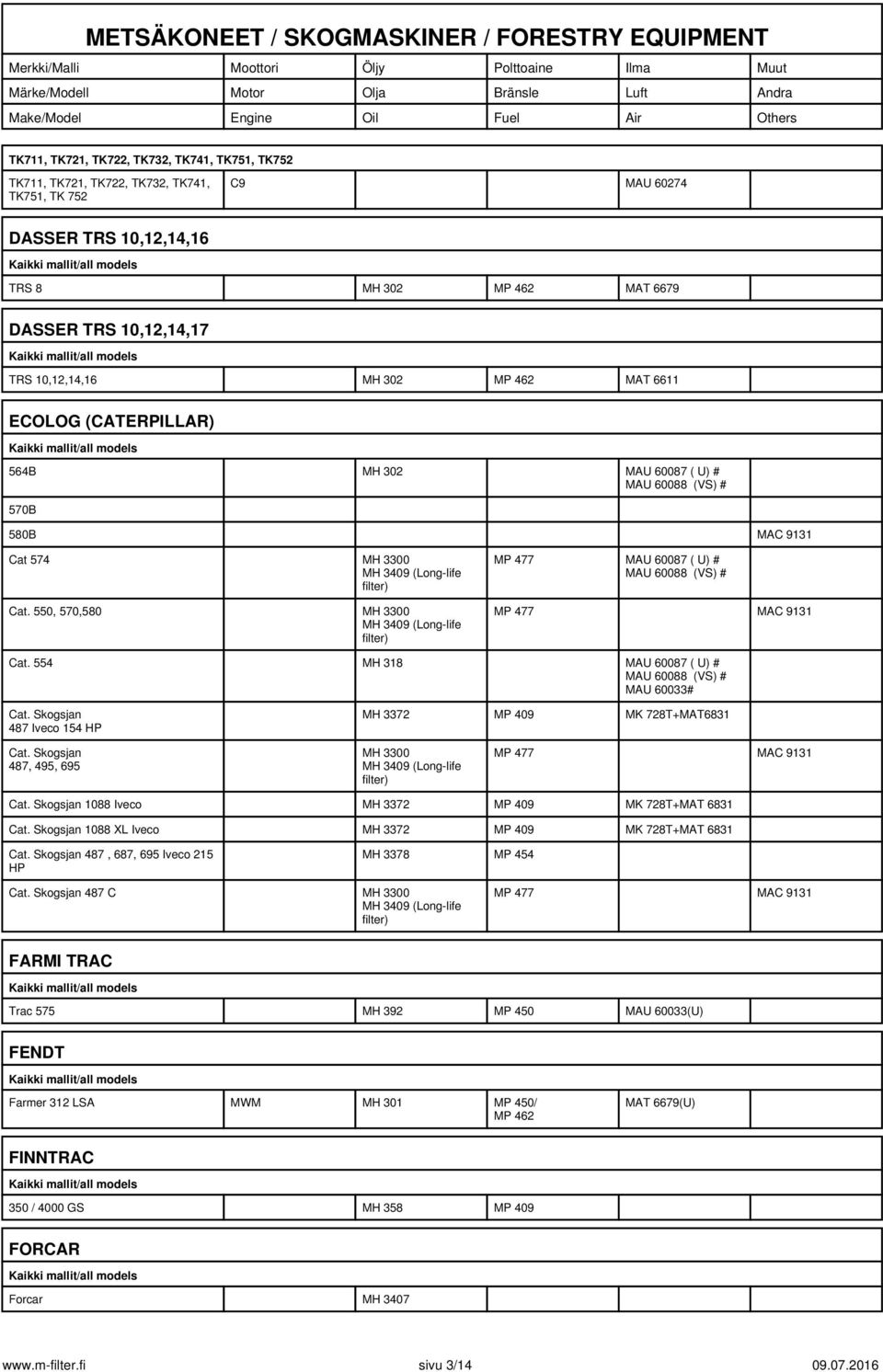 554 MH 318 MAU 60087 ( U) # # MAU 60033# Cat. Skogsjan 487 Iveco 154 HP MH 3372 MP 409 MK 728T+MAT6831 Cat. Skogsjan 487, 495, 695 MH 3300 MP 477 MAC 9131 Cat.