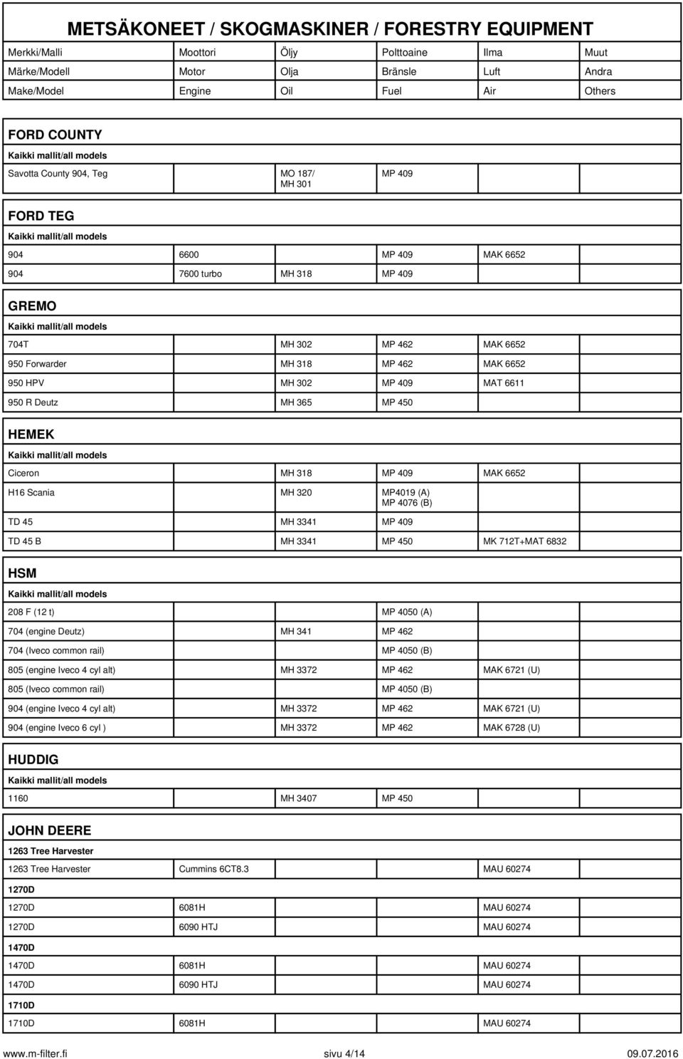 4050 (A) 704 (engine Deutz) MH 341 MP 462 704 (Iveco common rail) MP 4050 (B) 805 (engine Iveco 4 cyl alt) MH 3372 MP 462 MAK 6721 (U) 805 (Iveco common rail) MP 4050 (B) 904 (engine Iveco 4 cyl alt)