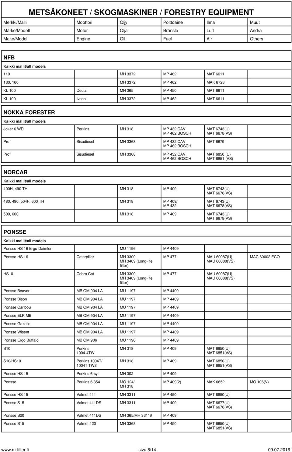 480, 490, 504F, 600 TH MH 318 MP 409/ MP 432 MAT 6743(U) 500, 600 MH 318 MP 409 MAT 6743(U) PONSSE Ponsse HS 16 Ergo Daimler MU 1196 MP 4409 Ponsse HS 16 Caterpillar MH 3300 MP 477 MAU 60087(U) MAU
