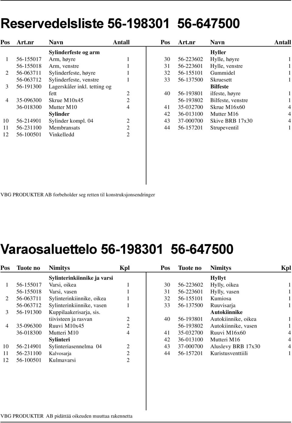 tetting og fett 2 4 35-096300 Skrue M10x45 2 36-018300 Mutter M10 4 Sylinder 10 56-214901 Sylinder kompl.