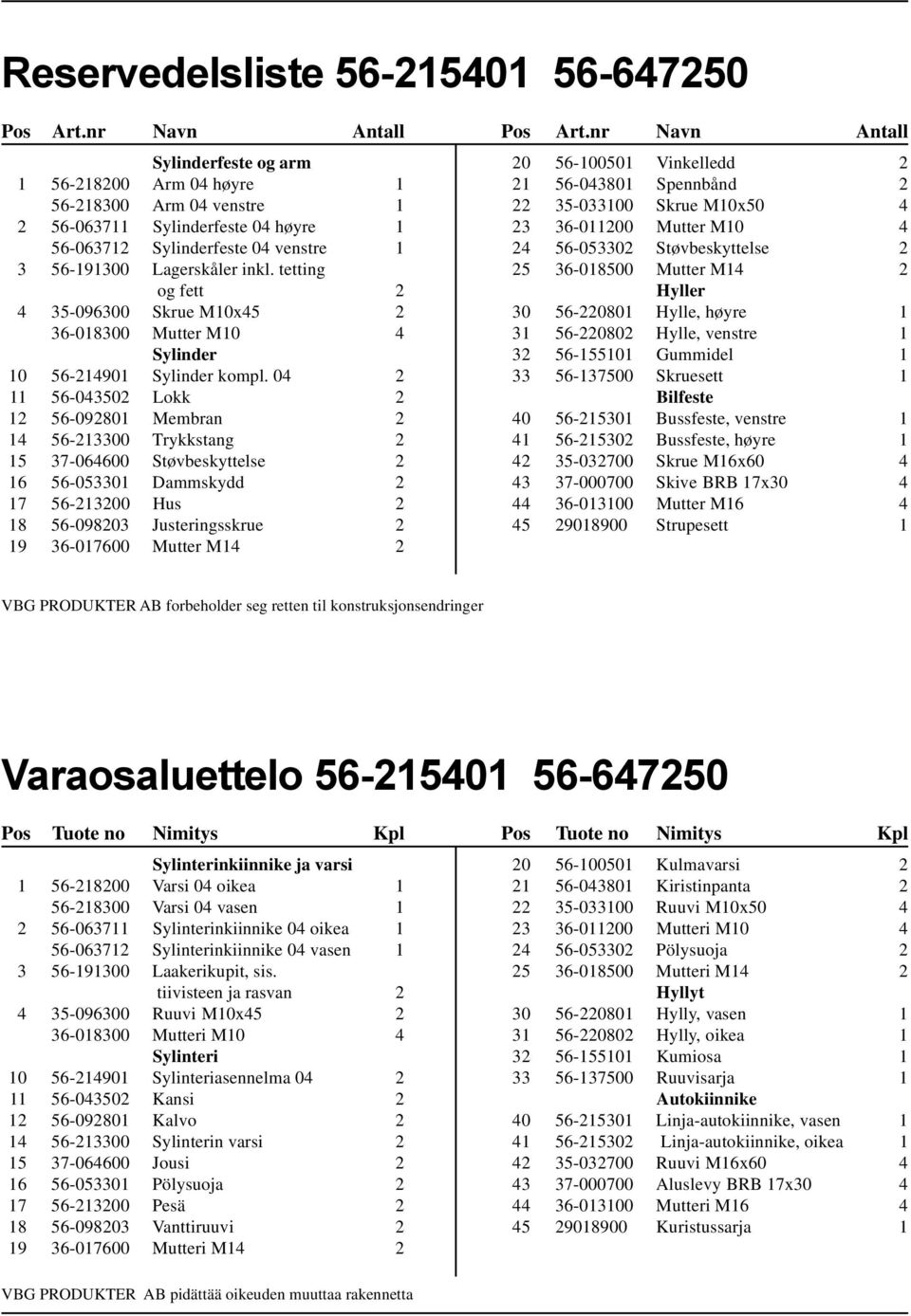 tetting og fett 2 4 35-096300 Skrue M10x45 2 36-018300 Mutter M10 4 Sylinder 10 56-214901 Sylinder kompl.