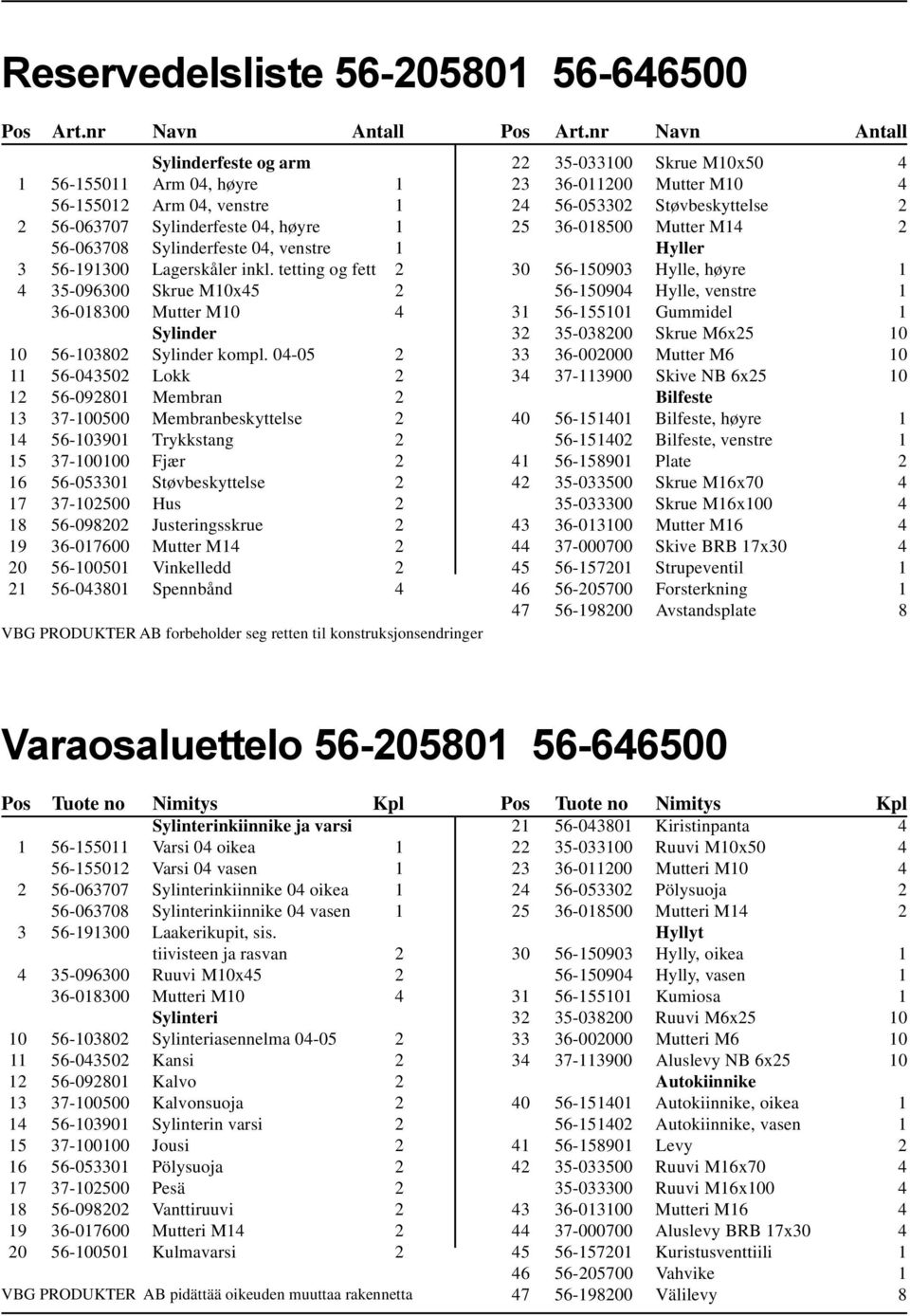 tetting og fett 2 4 35-096300 Skrue M10x45 2 36-018300 Mutter M10 4 Sylinder 10 56-103802 Sylinder kompl.