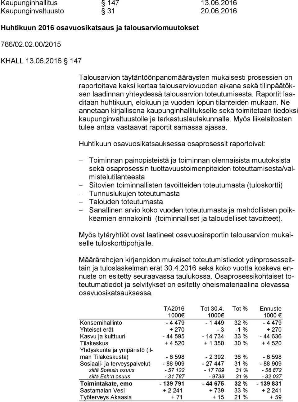2016 Huhtikuun 2016 osavuosikatsaus ja talousarviomuutokset 786/02.02.00/2015 KHALL 13.06.