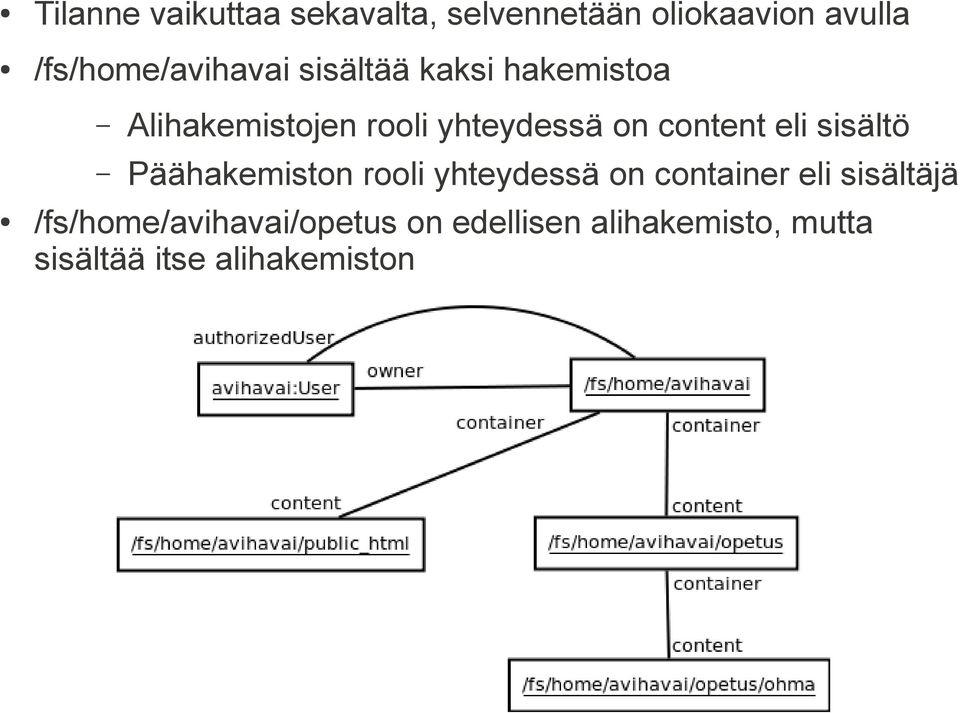 yhteydessä on content eli sisältö Päähakemiston rooli yhteydessä on