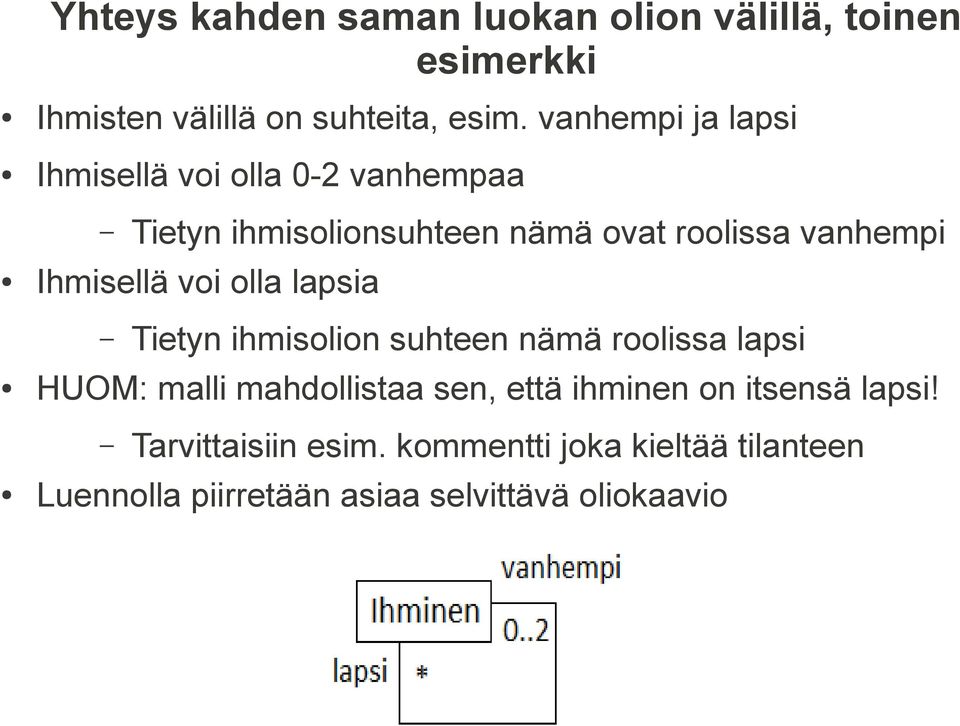 Ihmisellä voi olla lapsia Tietyn ihmisolion suhteen nämä roolissa lapsi HUOM: malli mahdollistaa sen, että