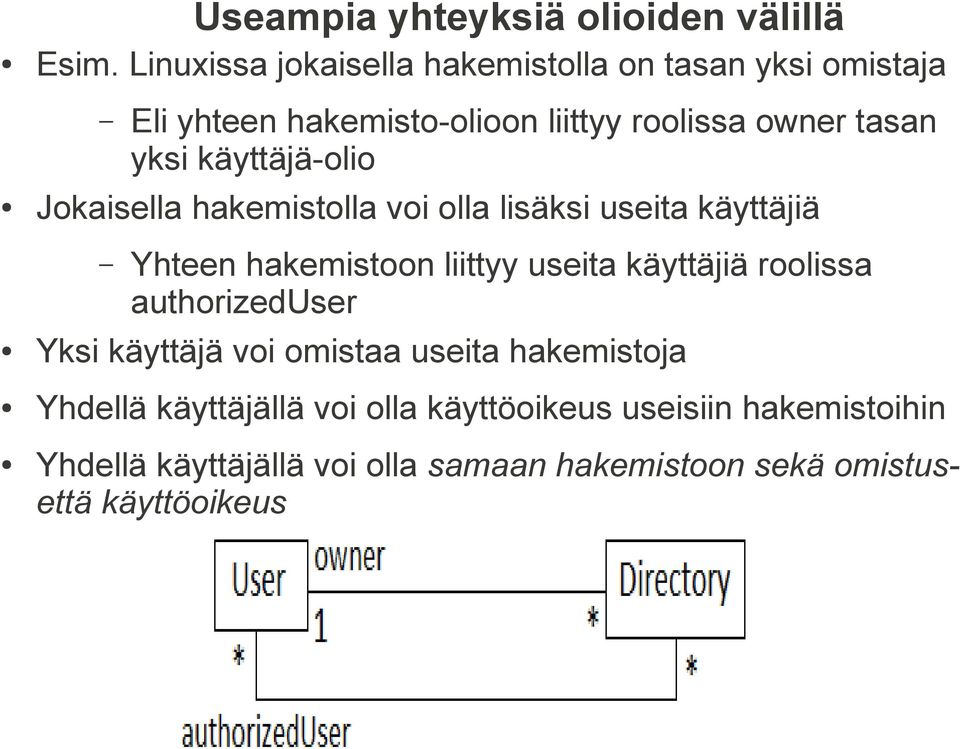 käyttäjä-olio Jokaisella hakemistolla voi olla lisäksi useita käyttäjiä Yhteen hakemistoon liittyy useita käyttäjiä