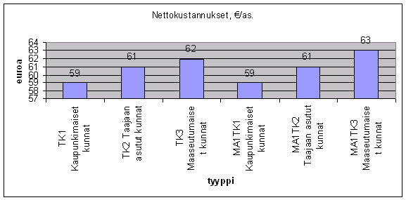 16 Voidaan todeta, että vuonna 2006 hälytysten määrä on kasvanut oleellisesti vuoteen 2005 verrattuna.