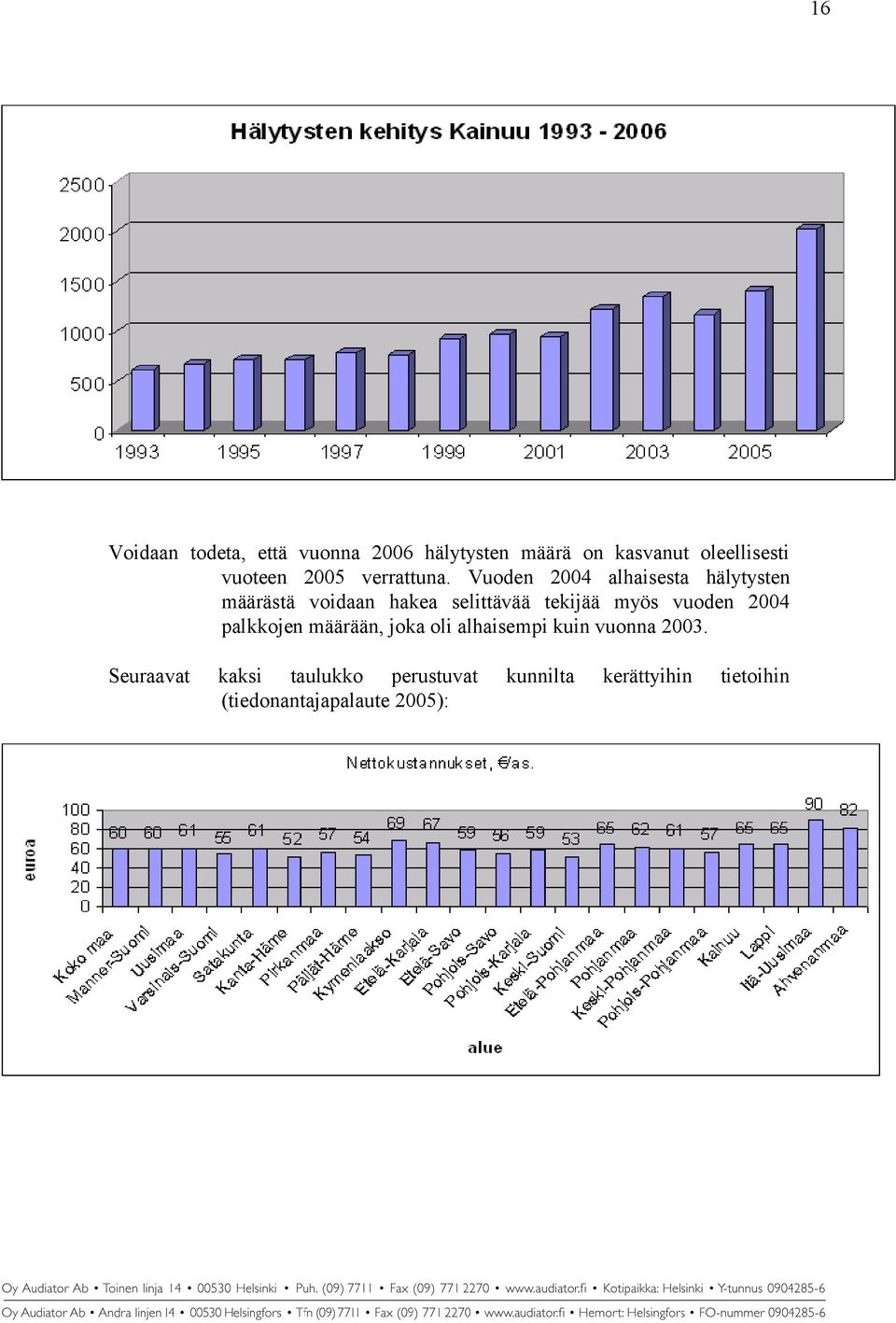 Vuoden 2004 alhaisesta hälytysten määrästä voidaan hakea selittävää tekijää myös