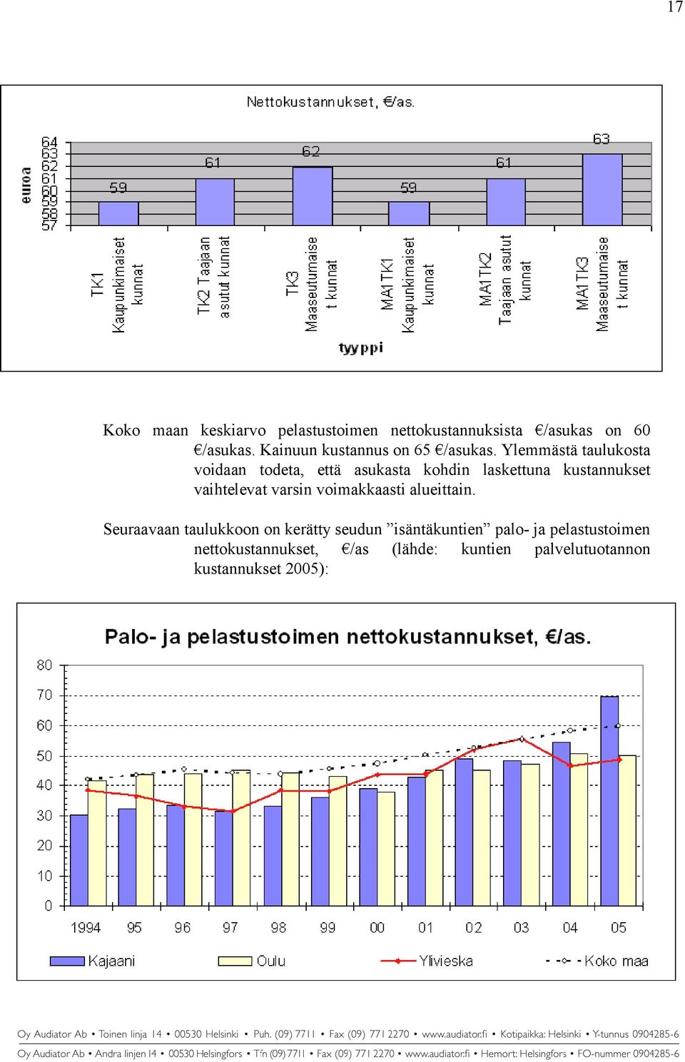 Ylemmästä taulukosta voidaan todeta, että asukasta kohdin laskettuna kustannukset vaihtelevat