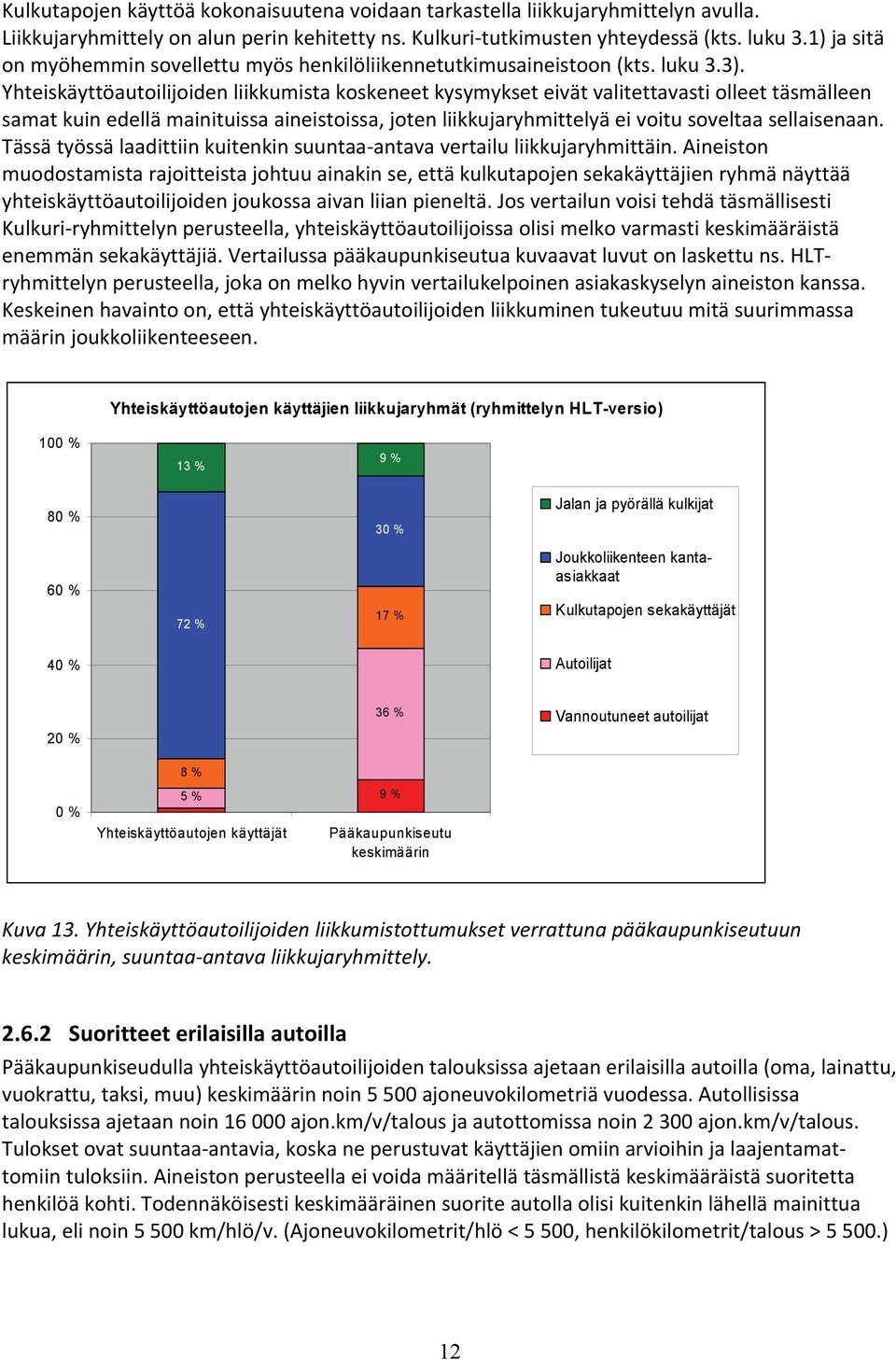 Yhteiskäyttöautoilijoiden liikkumista koskeneet kysymykset eivät valitettavasti olleet täsmälleen samat kuin edellä mainituissa aineistoissa, joten liikkujaryhmittelyä ei voitu soveltaa sellaisenaan.