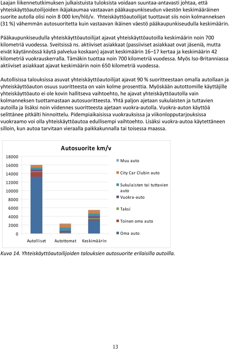 Pääkaupunkiseudulla yhteiskäyttöautoilijat ajavat yhteiskäyttöautoilla keskimäärin noin 700 kilometriä vuodessa. Sveitsissä ns.