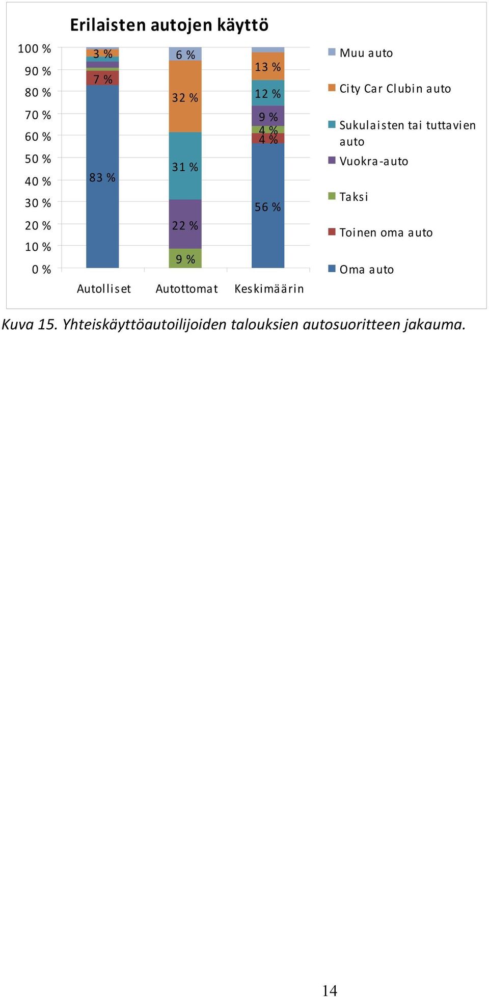 Muu auto City Car Clubin auto Sukulaisten tai tuttavien auto Vuokra auto Taksi Toinen