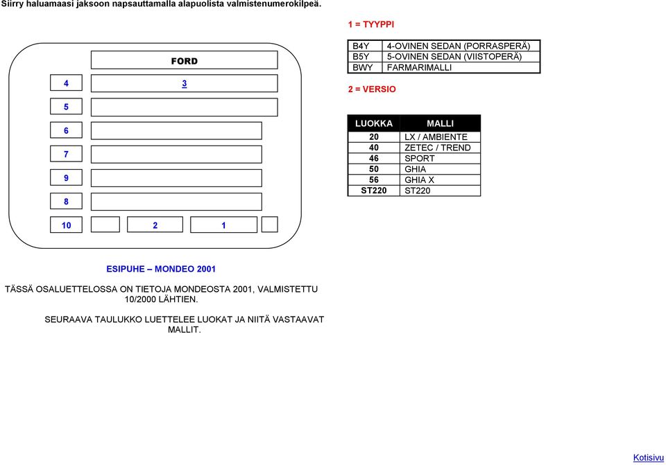 = VERSIO LUOKKA MALLI 20 LX / AMBIENTE 40