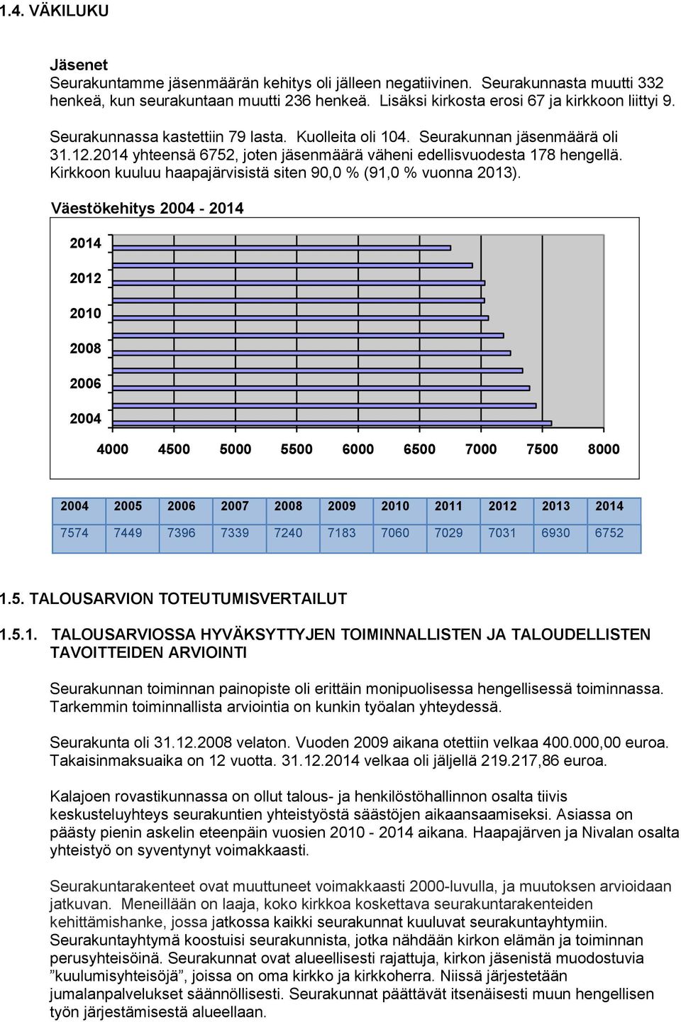 Kirkkoon kuuluu haapajärvisistä siten 90,0 % (91,0 % vuonna 2013).