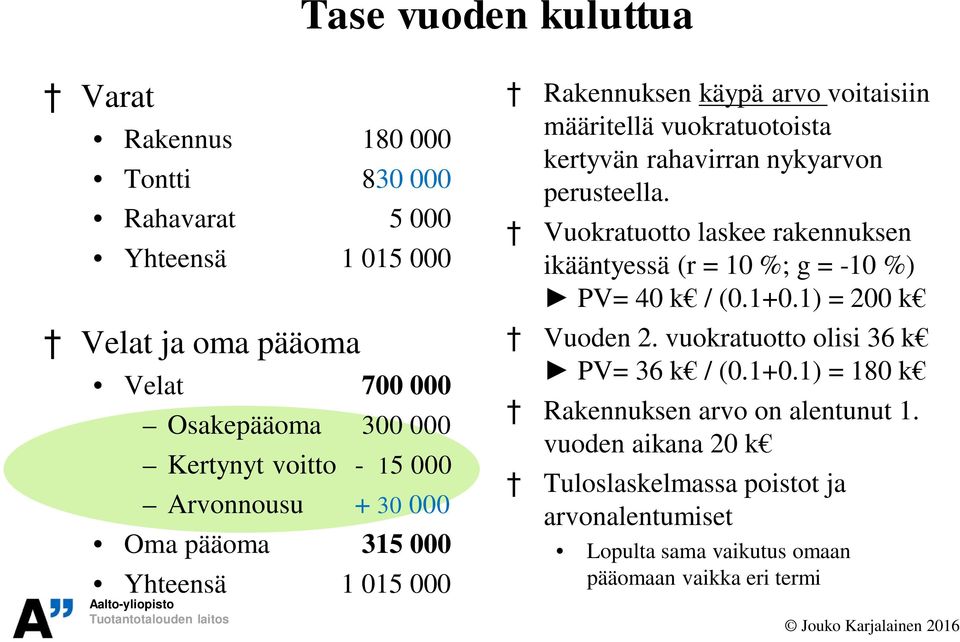 nykyarvon perusteella. Vuokratuotto laskee rakennuksen ikääntyessä (r = 10 %; g = -10 %) PV= 40 k / (0.1+0.1) = 200 k Vuoden 2.