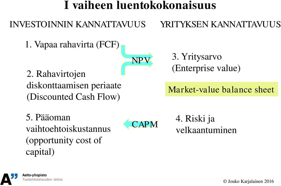 Rahavirtojen diskonttaamisen periaate (Discounted Cash Flow) 5.