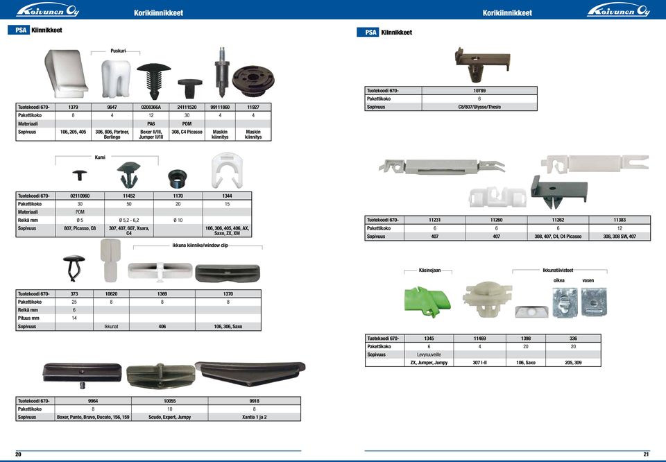 Ø 5,2-6,2 Ø 10 807, Picasso, C8 307, 407, 607, Xsara, C4 106, 306, 405, 406, AX, Saxo, ZX, XM ikkuna kiinnike/window clip Tuotekoodi 670-11231 11260 11262 11383 Pakettikoko 6 6 6 12 407 407 308, 407,