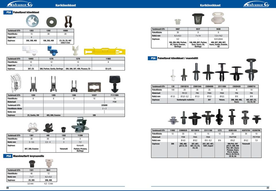C8 Tuotekoodi 670-10493 1276 1279 11983 Pakettikoko 12 12 12 8 Tappi mm 3 3 3 307, C5 306, Partner, Xantia, Berlingo 206, 306, 307, 406, Picasso, C5 C5 (x7) PSA Painettavat kiinnikkeet / muoviniitit