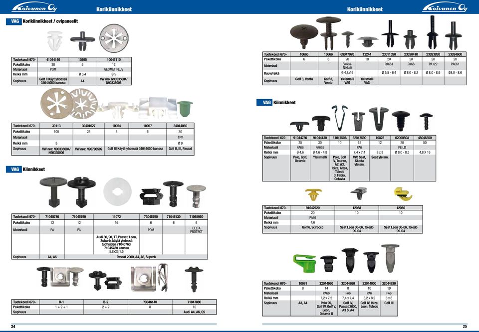 5,5-6,4 Ø 8,0-8,2 Ø 8,0-8,6 Ø8,0-8,6 Golf 3, Vento Golf 3, Vento Yleismalli VAG Yleismalli VAG VAG Kiinnikkeetnikkeet VAG Tuotekoodi 670-30113 30401027 10054 10057 34044050 Pakettikoko 100 25 4 6 30