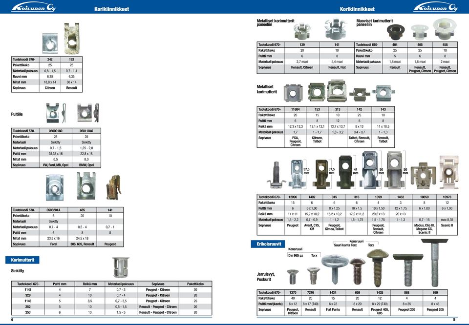 Renault, Fiat Renault Renault, Peugeot, Citroen Metalliset korimutterit Renault, Peugeot, Citroen Pultille Tuotekoodi 670-05000180 05011040 Pakettikoko 25 25 Sinkitty Sinkitty paksuus 0,7-1,5