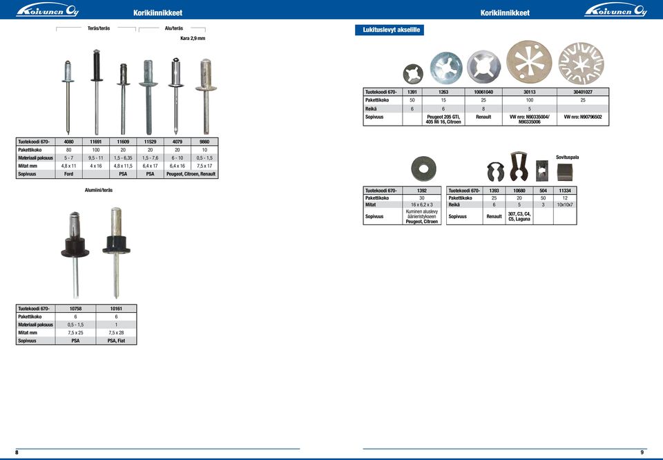 11,5 6,4 x 17 6,4 x 16 7,5 x 17 Ford PSA PSA Peugeot, Citroen, Renault Sovituspala Alumiini/teräs Tuotekoodi 670-1392 Tuotekoodi 670-1393 10680 504 11334 Pakettikoko 30 Pakettikoko 25 20 50 12 Mitat