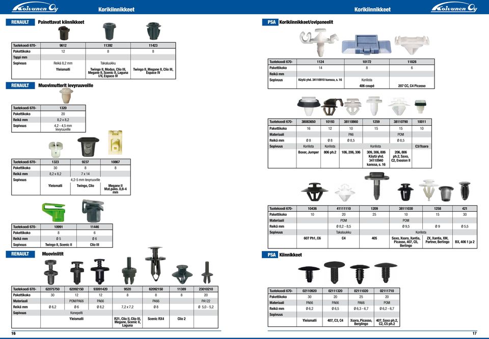16 Korilista 406 coupé 207 CC, C4 Picasso Tuotekoodi 670-1320 Pakettikoko 20 Reikä mm 8,2 x 8,2 4,2-4,5 mm levyruuville Tuotekoodi 670-1323 9237 10867 Pakettikoko 30 8 8 Reikä mm 8,2 x 8,2 7 x 14