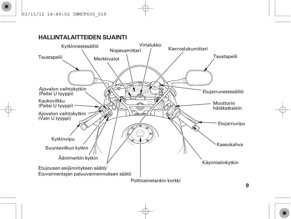 vaihtokytkin (Vain U tyyppi) Etujarrunestesäiliö Moottorin hätäkatkaisin Etujarruvipu Kytkinvipu Suuntavilkun kytkin