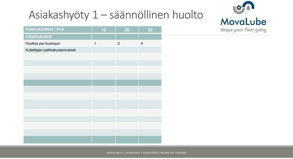 asennettuna OVH 1800;- MOVALUBE TL12 MovaLube TL12 asennettuna 1800;- 1800;- 1800;- Tankin täyttöjen määrä vuodessa 1 2 3 Tankin täyttö auton huollon yhteydessä 26;- 52;- 78;- Auton käyttöaika