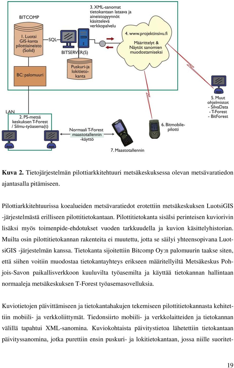 Pilottitietokanta sisälsi perinteisen kuviorivin lisäksi myös toimenpide-ehdotukset vuoden tarkkuudella ja kuvion käsittelyhistorian.