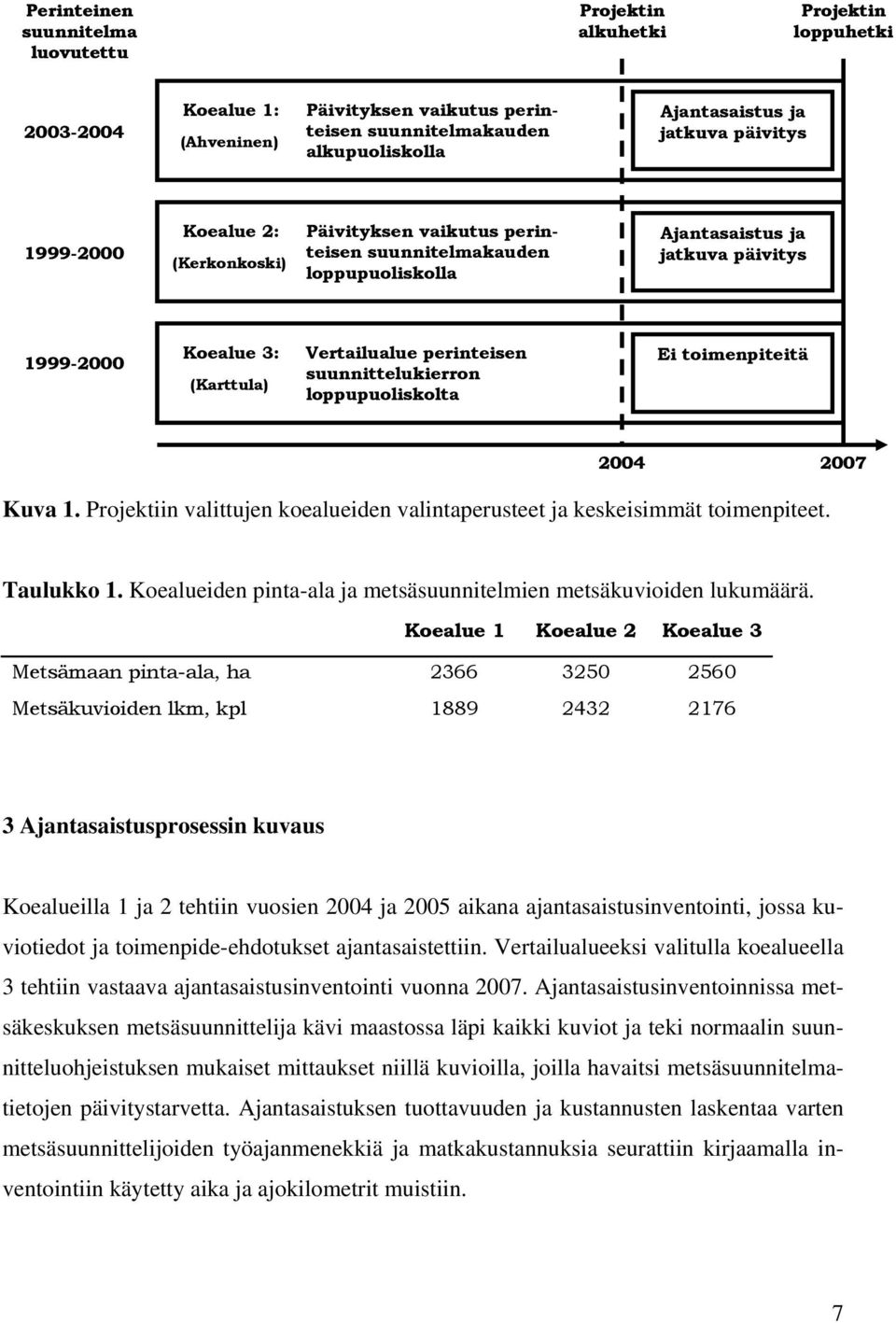 perinteisen suunnittelukierron loppupuoliskolta Ei toimenpiteitä 2004 2007 Kuva 1. Projektiin valittujen koealueiden valintaperusteet ja keskeisimmät toimenpiteet. Taulukko 1.