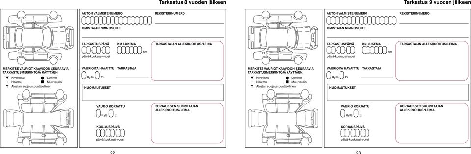 TARKASTUSPÄIVÄ KM-LUKEMA N