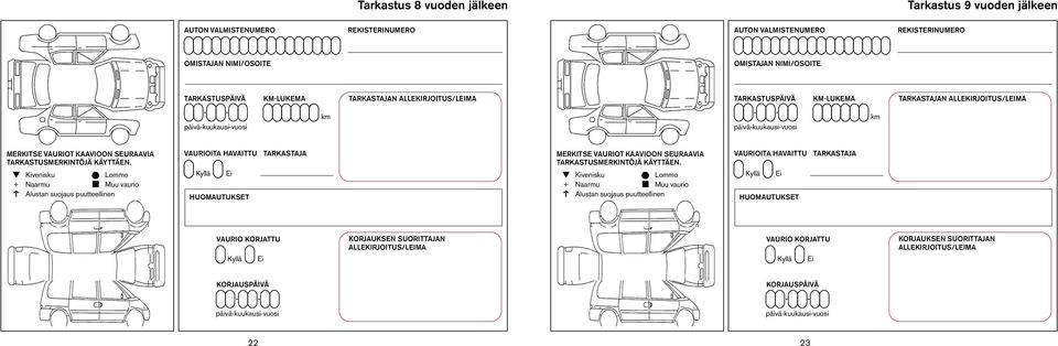 TARKASTUSPÄIVÄ KM-LUKEMA N