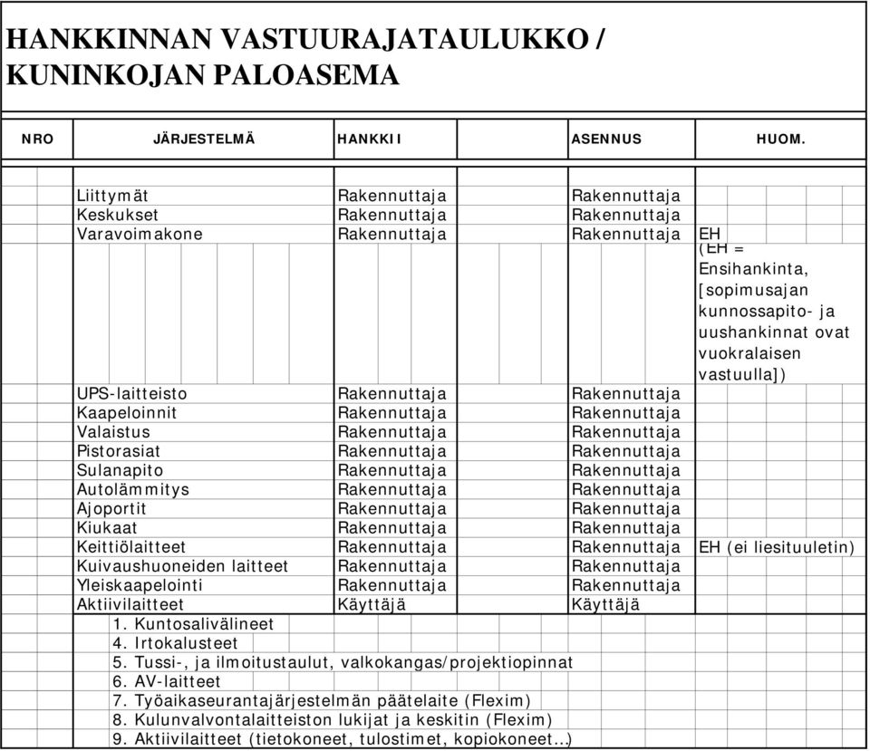 Yleiskaapelointi Aktiivilaitteet 1. Kuntosalivälineet 4. Irtokalusteet 5. Tussi-, ja ilmoitustaulut, valkokangas/projektiopinnat 6. AV-laitteet 7.