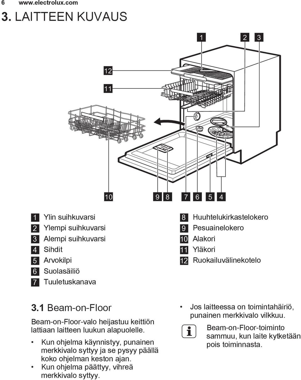 1 Beam-on-Floor Beam-on-Floor-valo heijastuu keittiön lattiaan laitteen luukun alapuolelle.