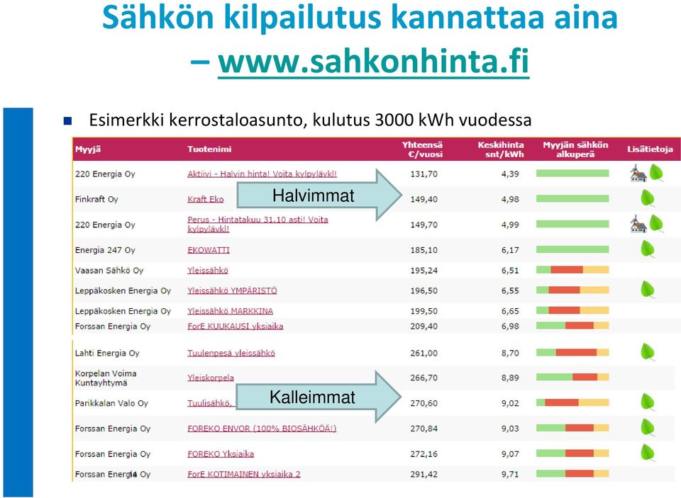 fi Esimerkki kerrostaloasunto,